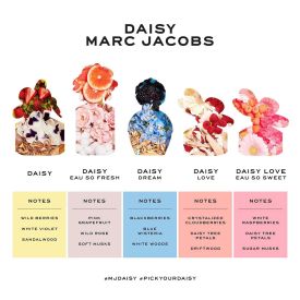 Daisy by Marc Jacobs 3.4 Oz Eau de Toilette Spray for Women