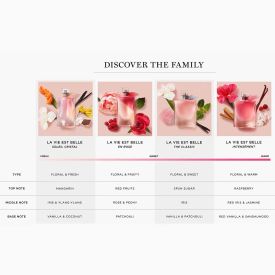 La Vie Est Belle by Lancome 3.4 Oz Eau de Parfum Spray for Women